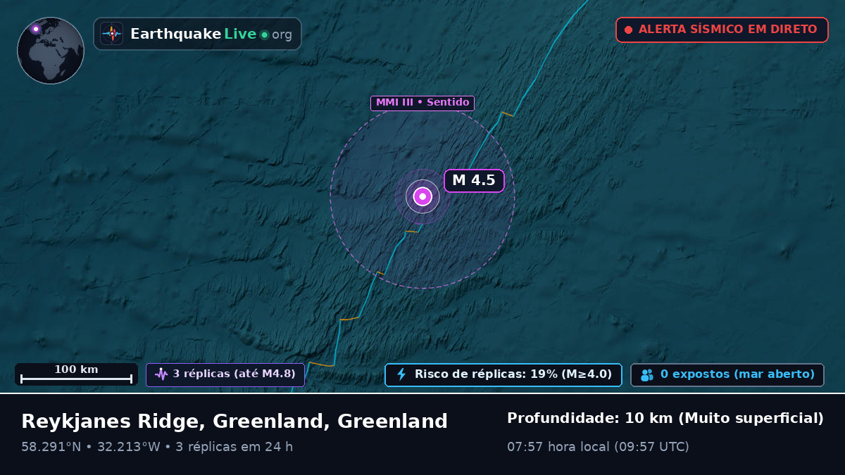 Oceano Atlântico Norte (Greenland)
