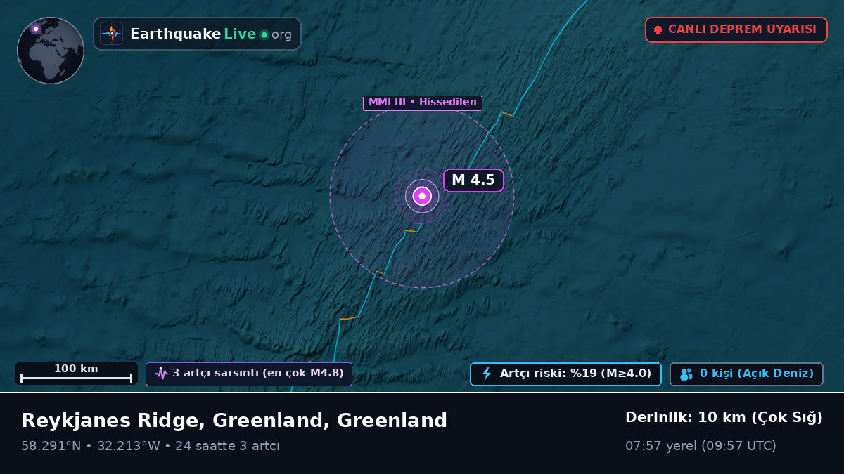 Kuzey Atlantik Okyanusu (Greenland)