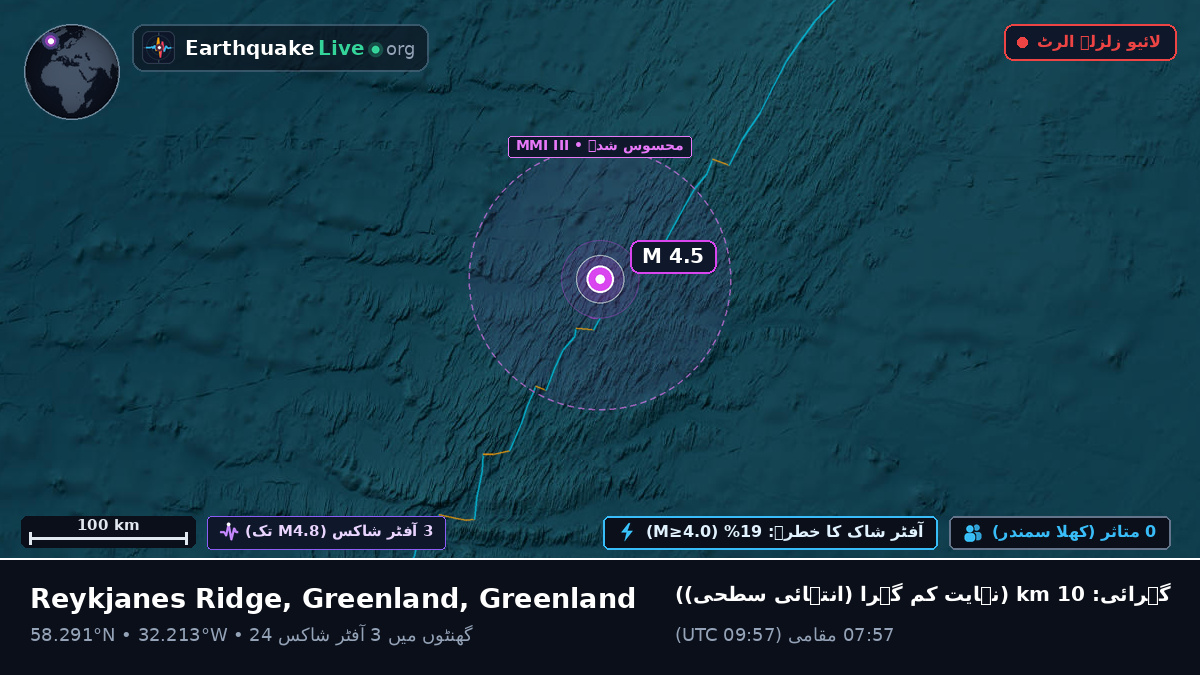 شمالی بحر اوقیانوس (Greenland)