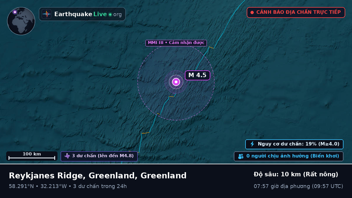 Bắc Đại Tây Dương (Greenland)
