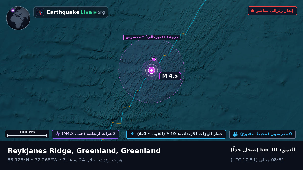 شمال المحيط الأطلسي (Greenland)