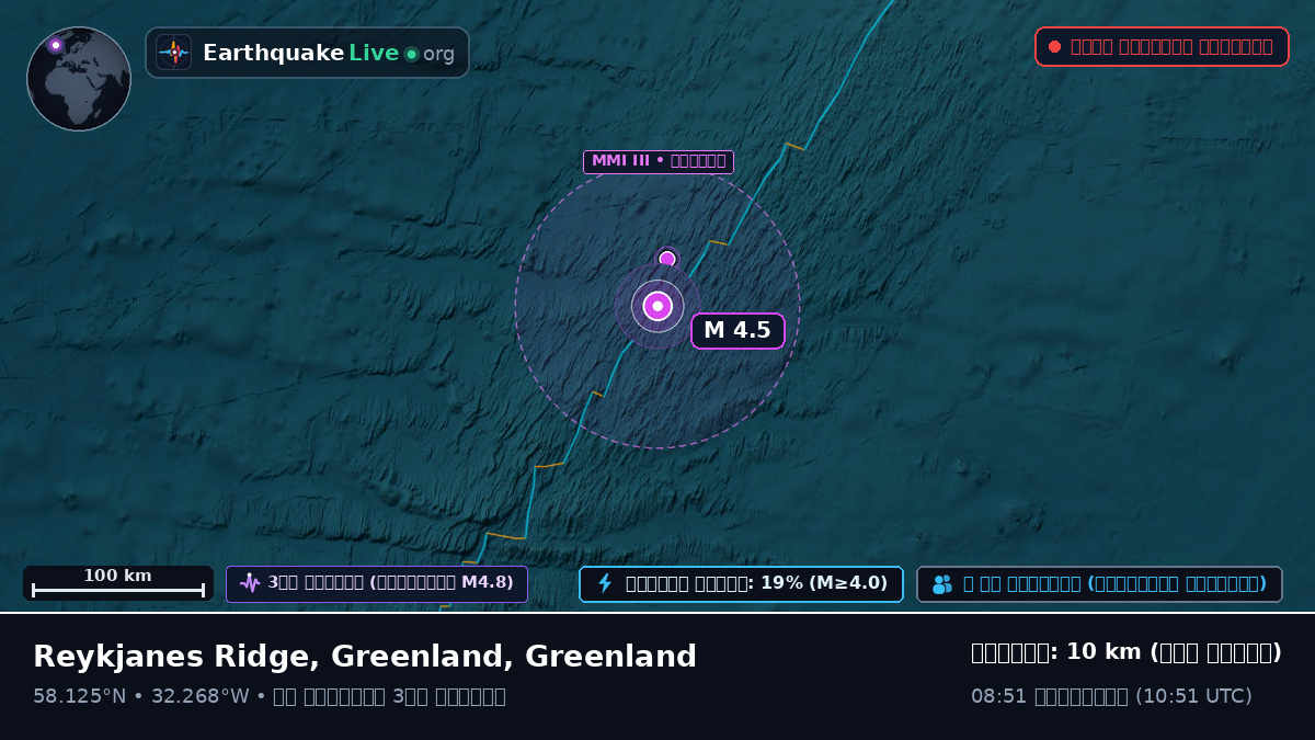 উত্তর আটলান্টিক মহাসাগর (Greenland)