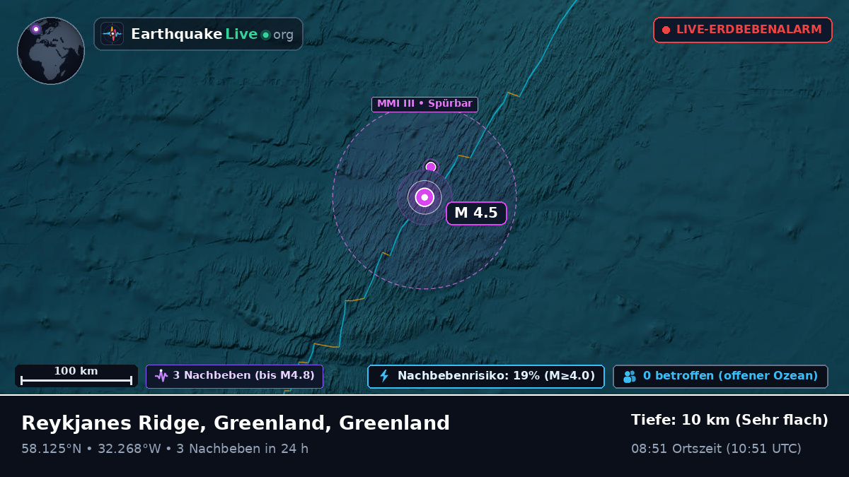 Nordatlantik (Greenland)