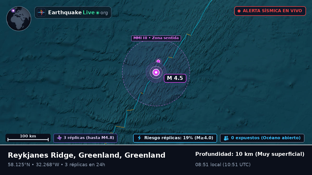 Océano Atlántico Norte (Greenland)