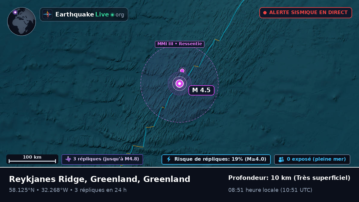 Océan Atlantique Nord (Greenland)