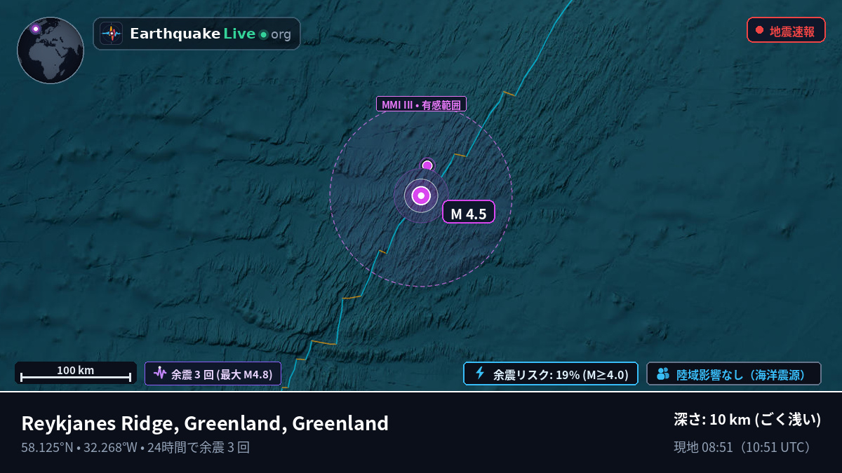 北大西洋 (Greenland)