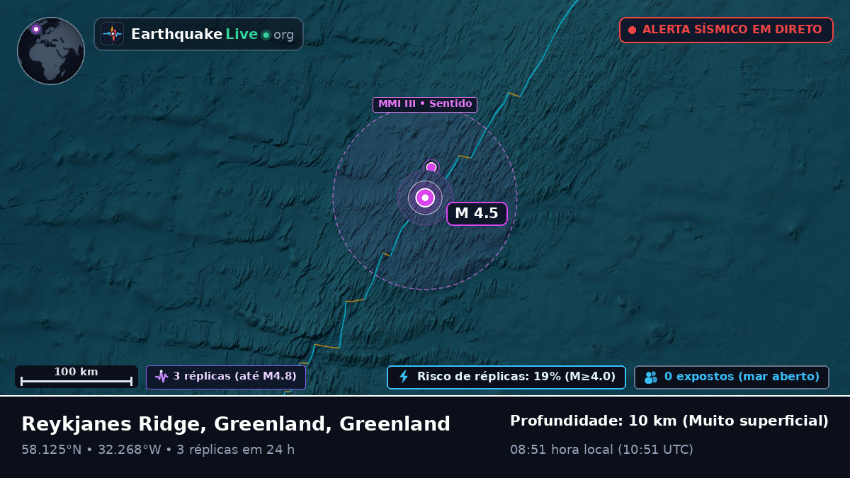 Oceano Atlântico Norte (Greenland)