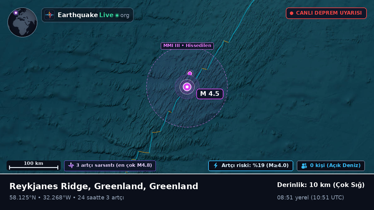 Kuzey Atlantik Okyanusu (Greenland)