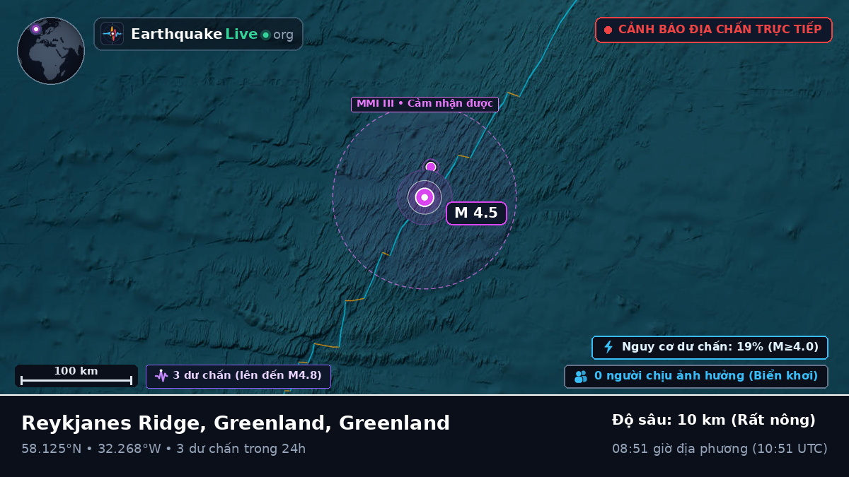 Bắc Đại Tây Dương (Greenland)