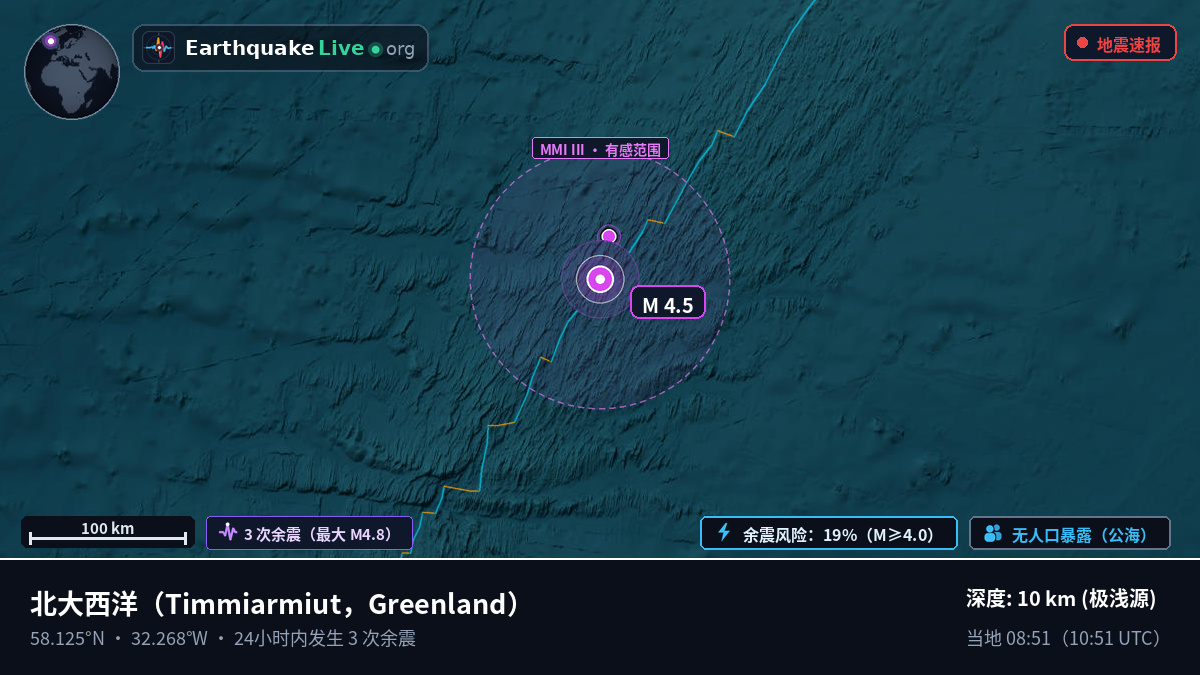北大西洋 (Greenland)