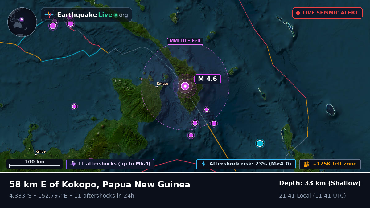 East New Britain, Papua New Guinea