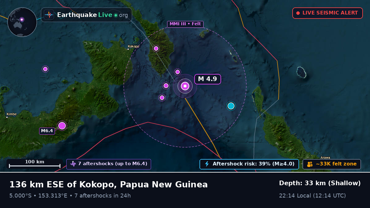 Solomon Sea (Papua New Guinea)
