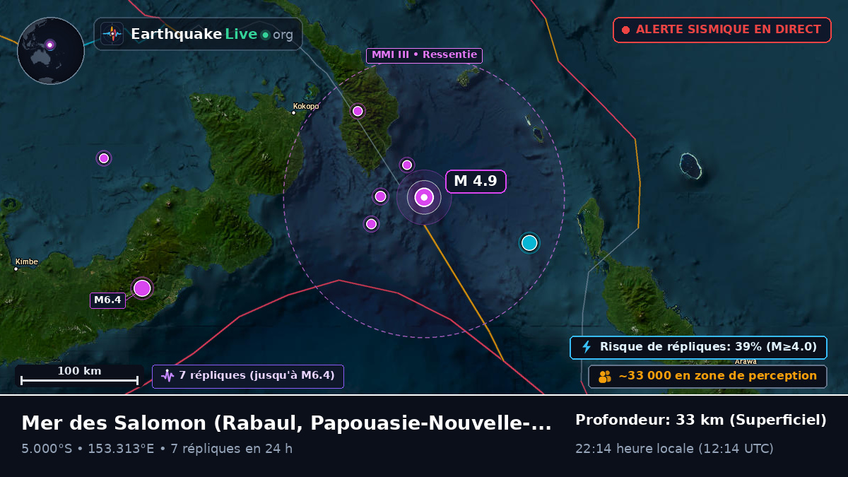Mer des Salomon (Papouasie-Nouvelle-Guinée)