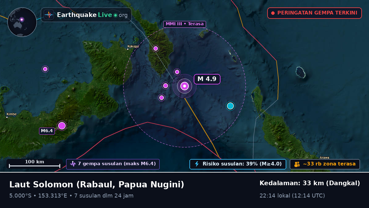 Laut Solomon (Papua Nugini)