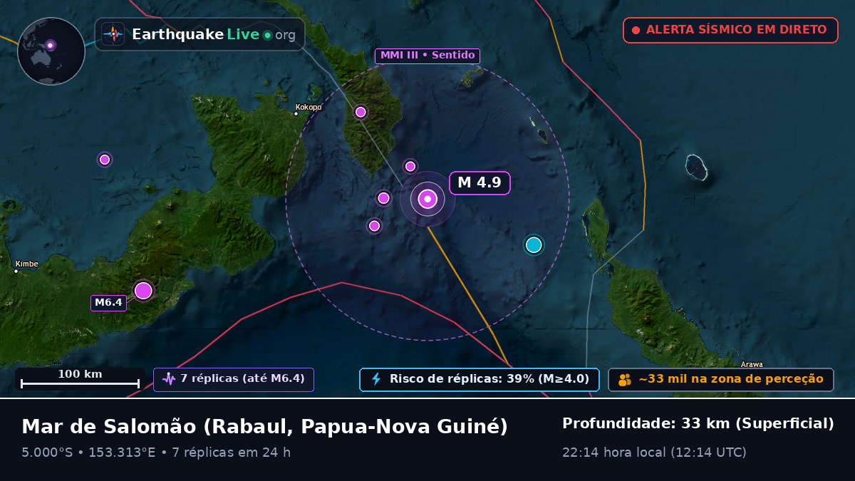 Mar de Salomão (Papua-Nova Guiné)