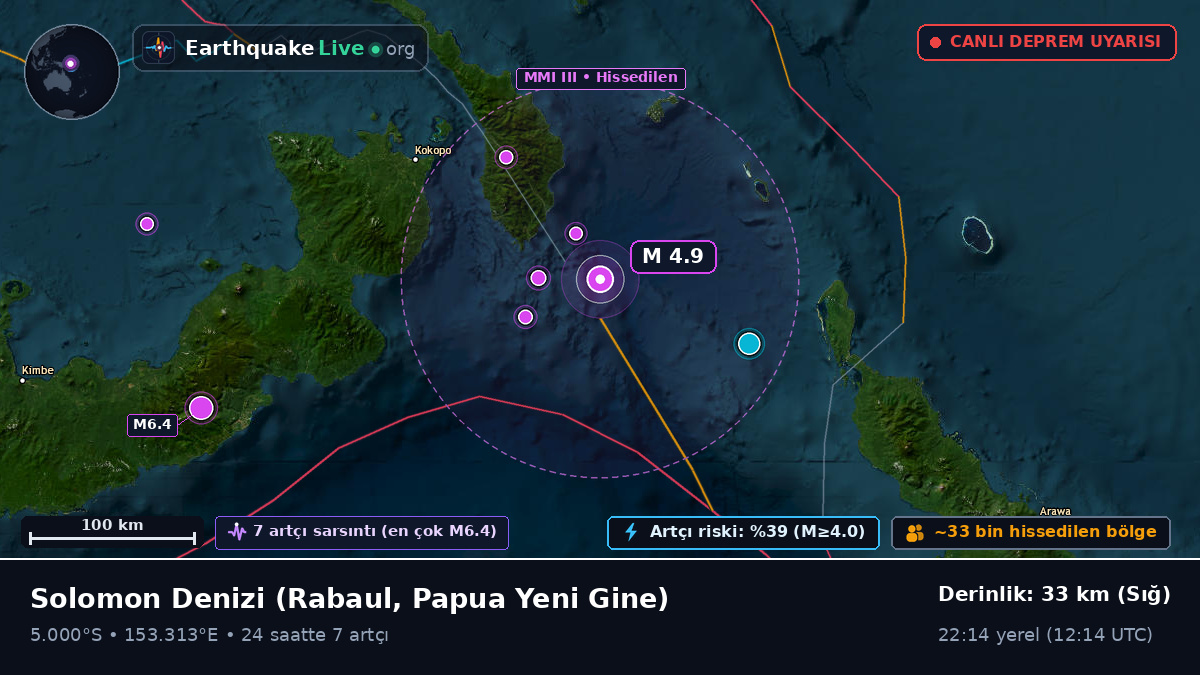 Solomon Denizi (Papua Yeni Gine)