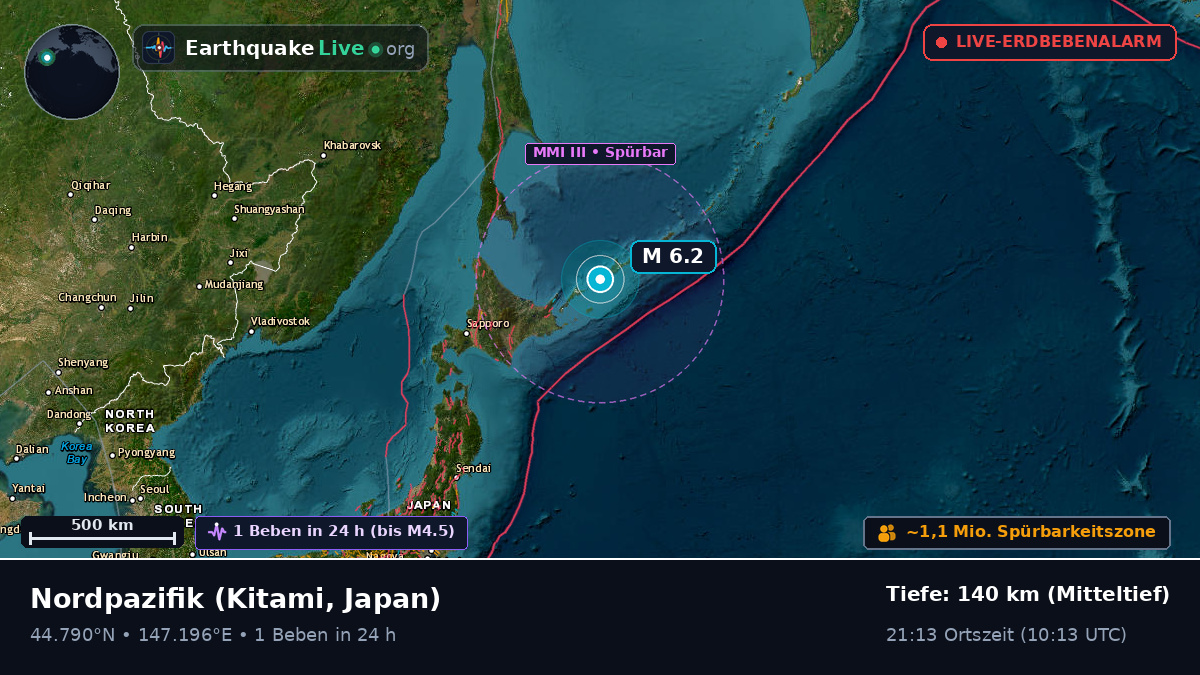 Nordpazifik (Japan)