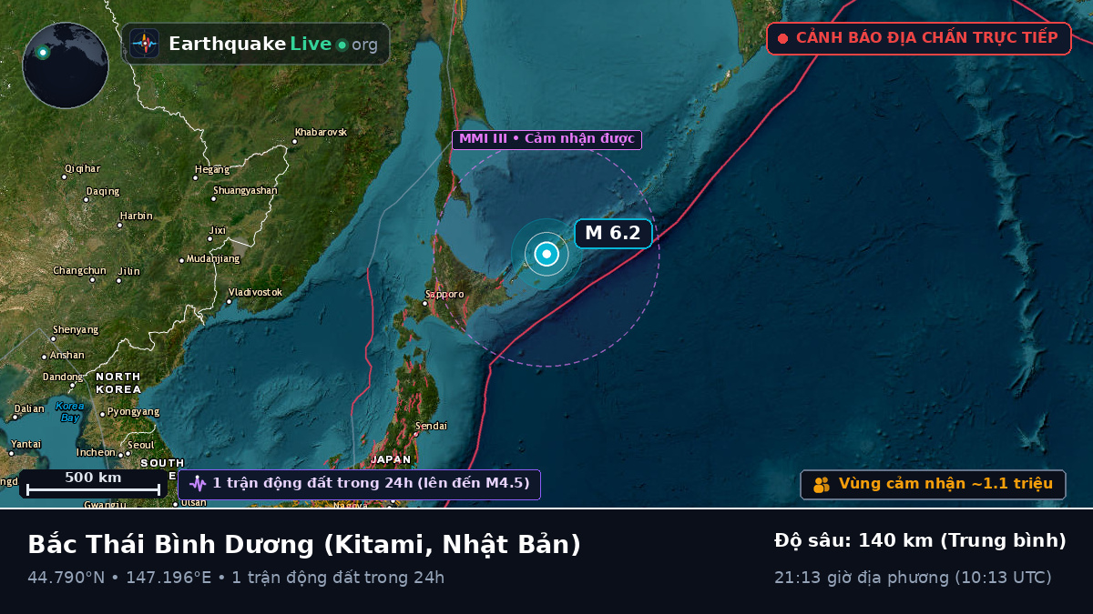 Bắc Thái Bình Dương (Nhật Bản)