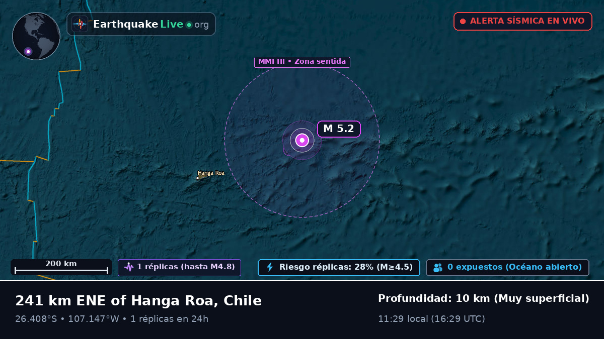 Océano Pacífico Sur (Ecuador)