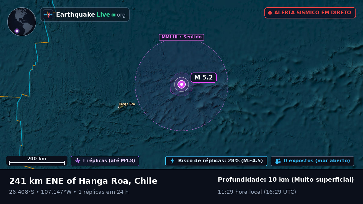 Oceano Pacífico Sul (Equador)