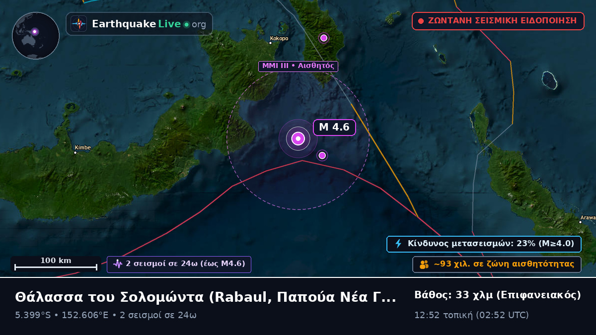 Θάλασσα του Σολομώντα (Παπούα Νέα Γουινέα)