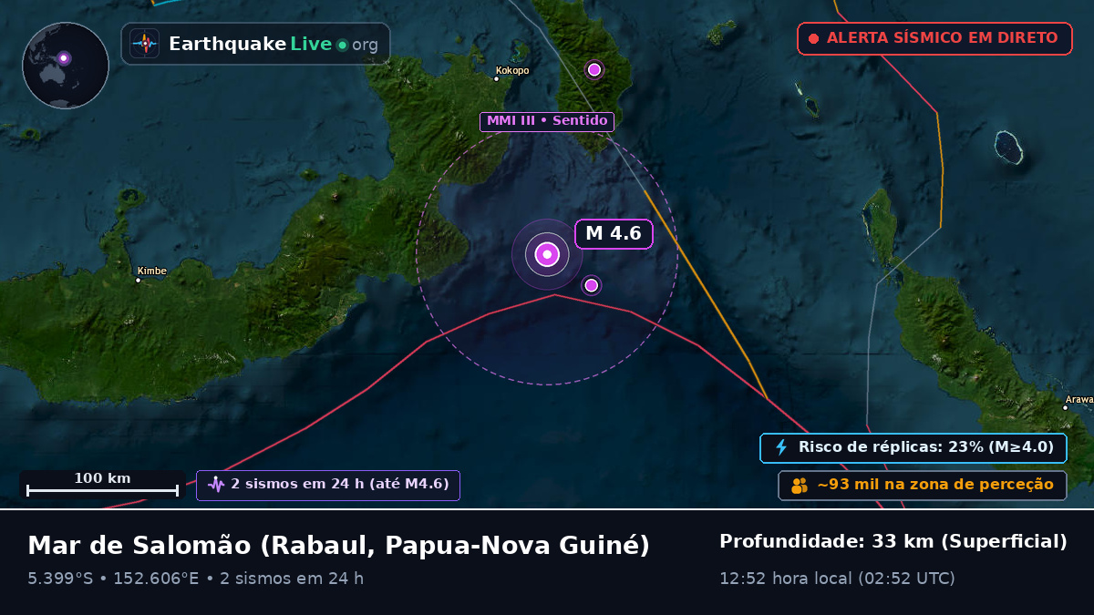 Mar de Salomão (Papua-Nova Guiné)