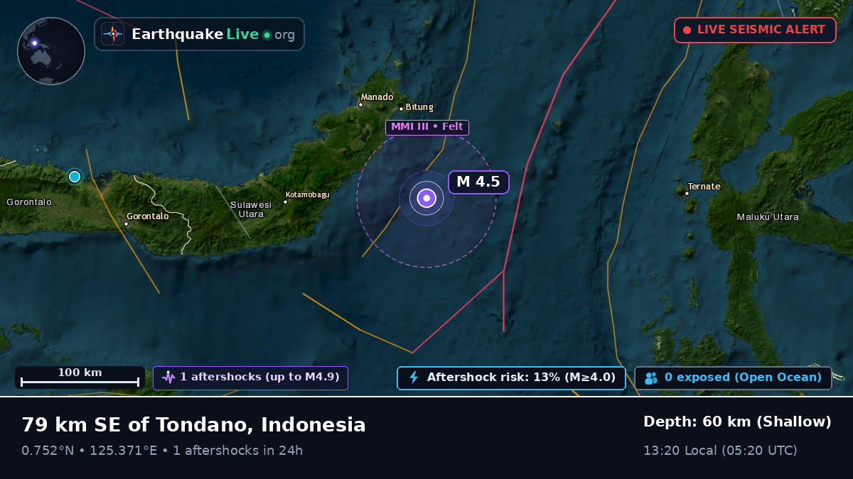 Molucca Sea (Indonesia)