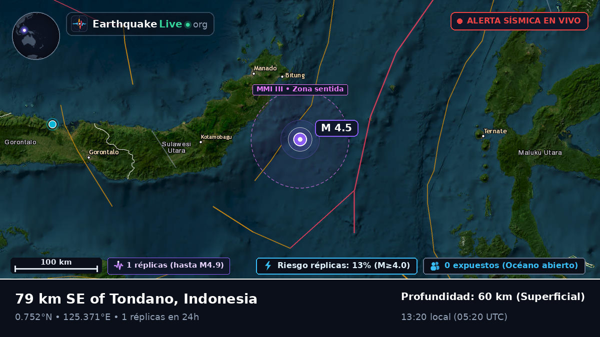 Mar de Molucas (Indonesia)