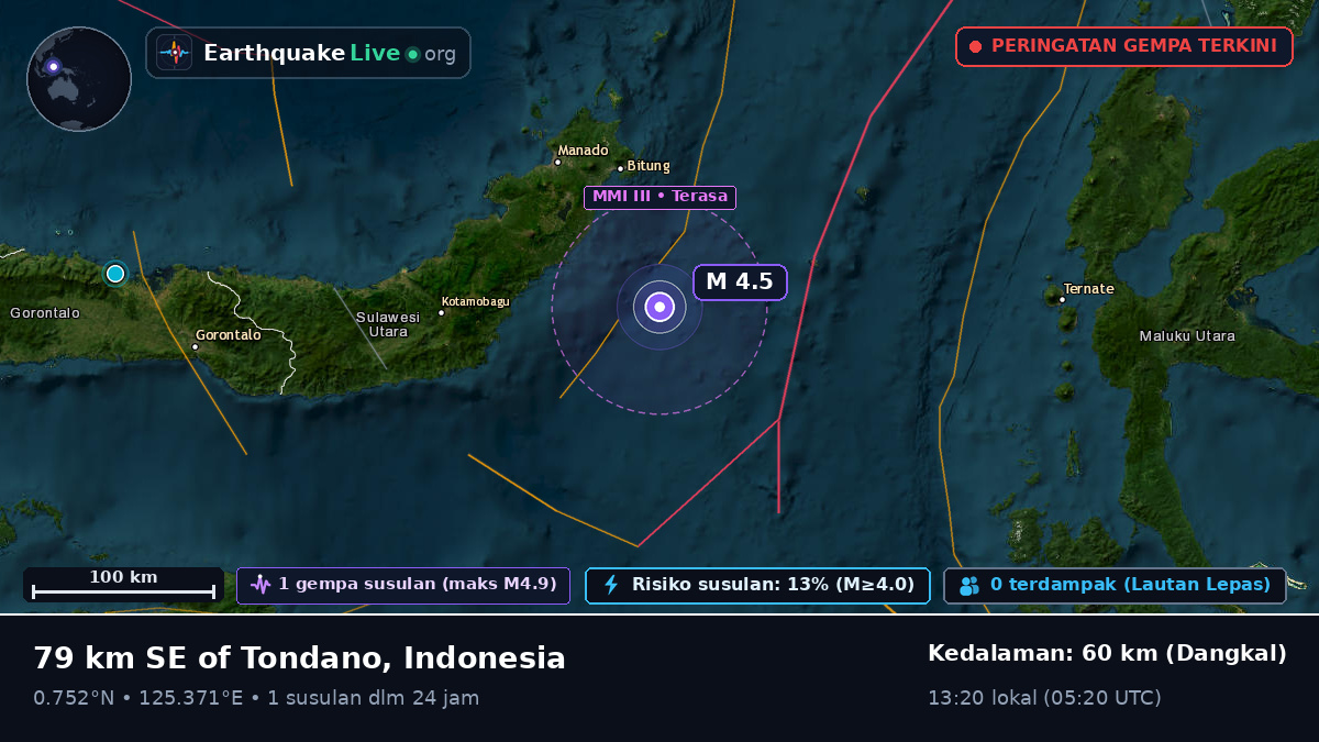 Laut Maluku (Indonesia)