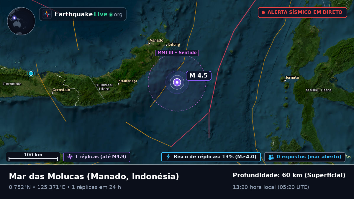 Mar das Molucas (Indonésia)