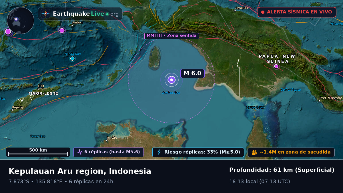 Océano Índico (Indonesia)