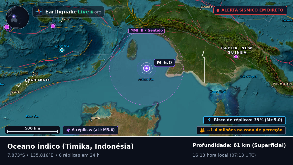 Oceano Índico (Indonésia)
