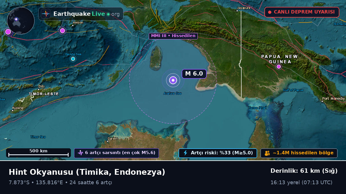 Hint Okyanusu (Endonezya)