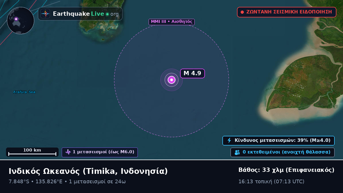 Ινδικός Ωκεανός (Ινδονησία)