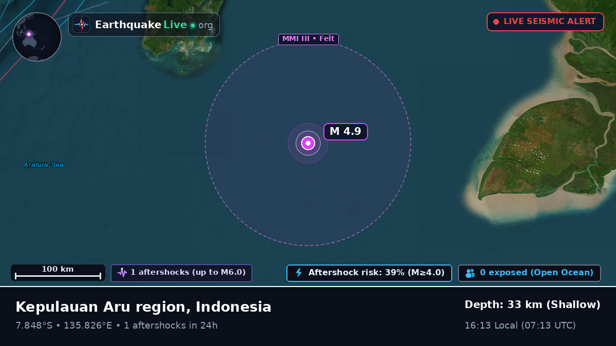 Indian Ocean (Indonesia)