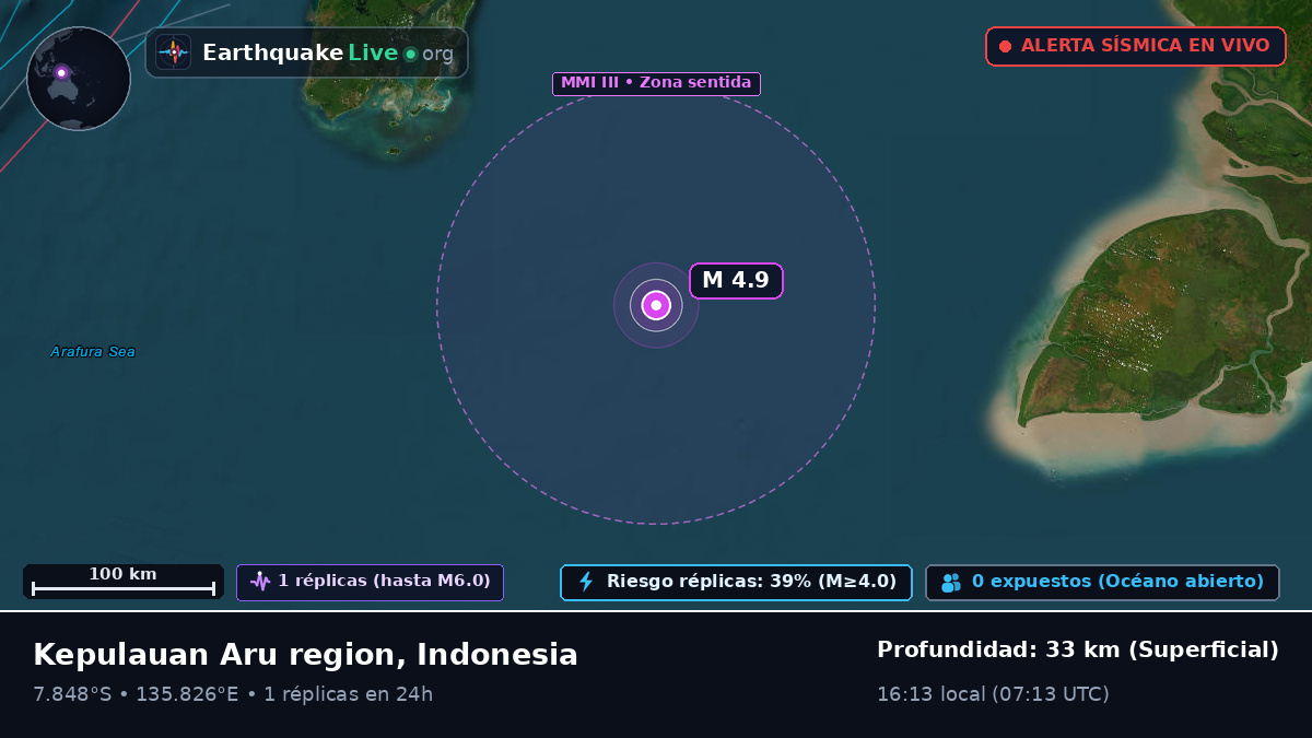 Océano Índico (Indonesia)