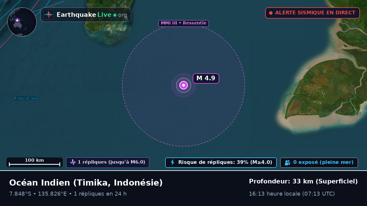Océan Indien (Indonésie)