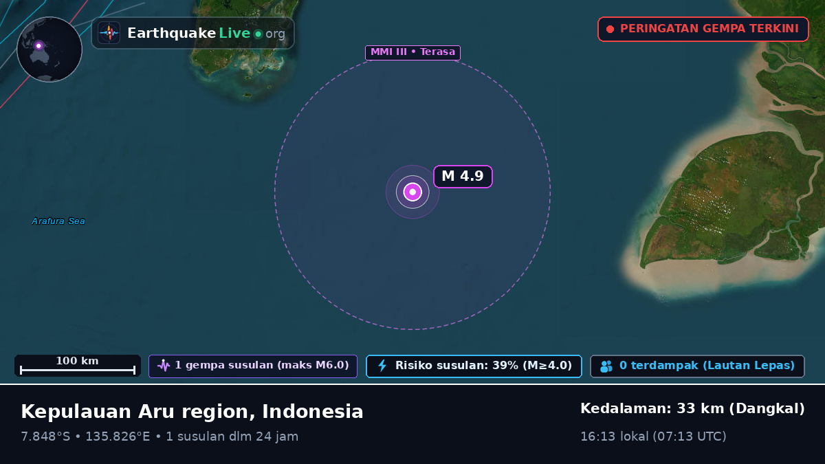 Samudra Hindia (Indonesia)