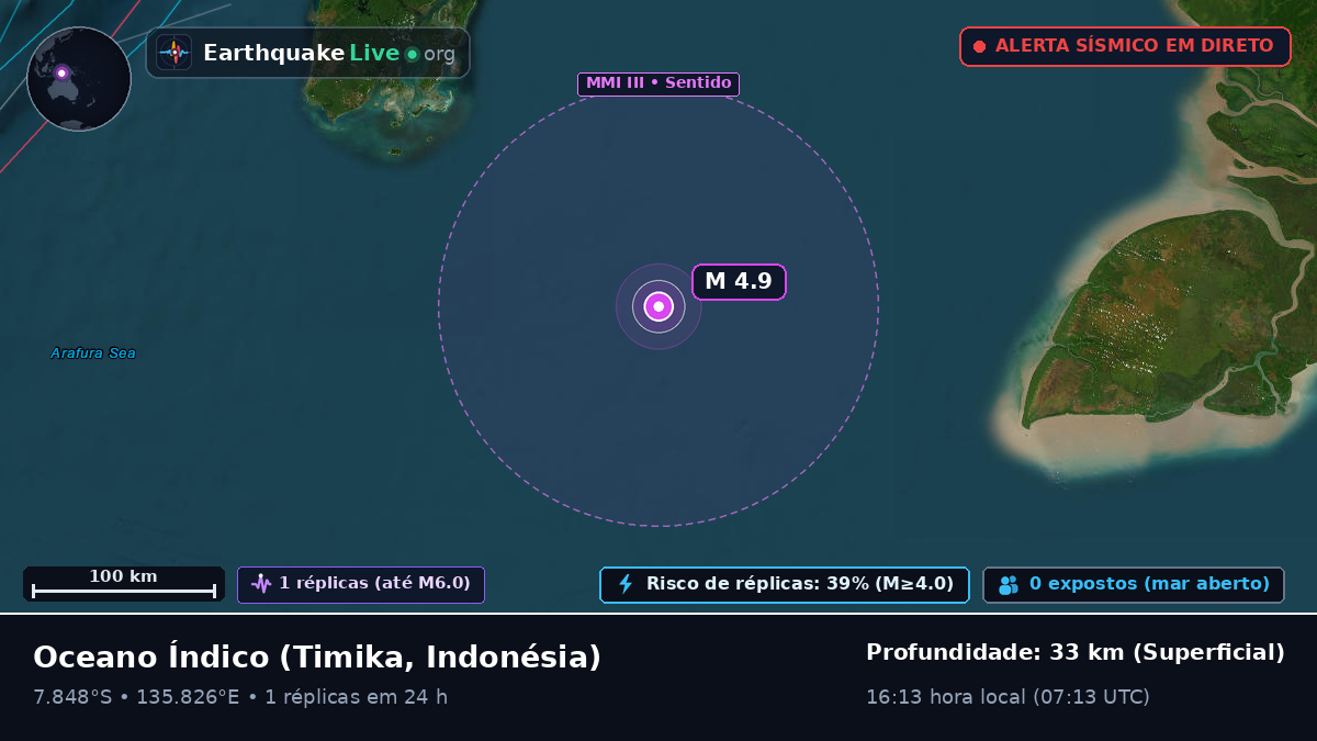 Oceano Índico (Indonésia)