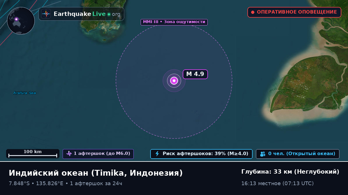 Индийский океан (Индонезия)