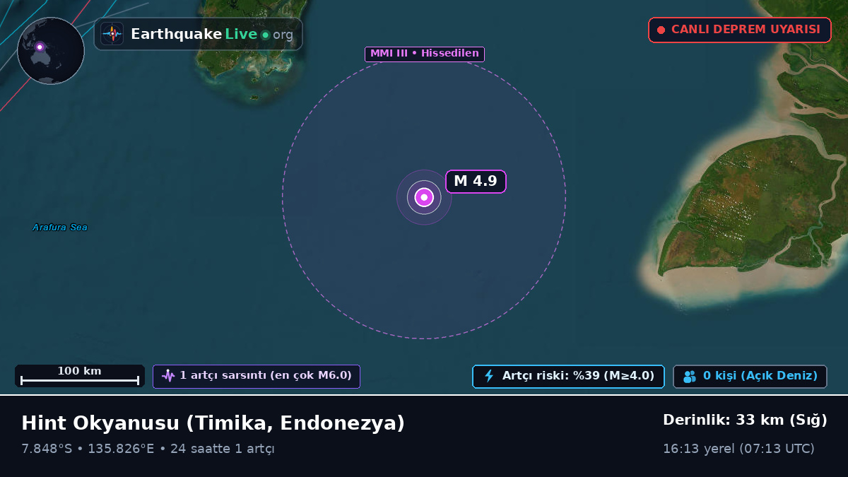 Hint Okyanusu (Endonezya)