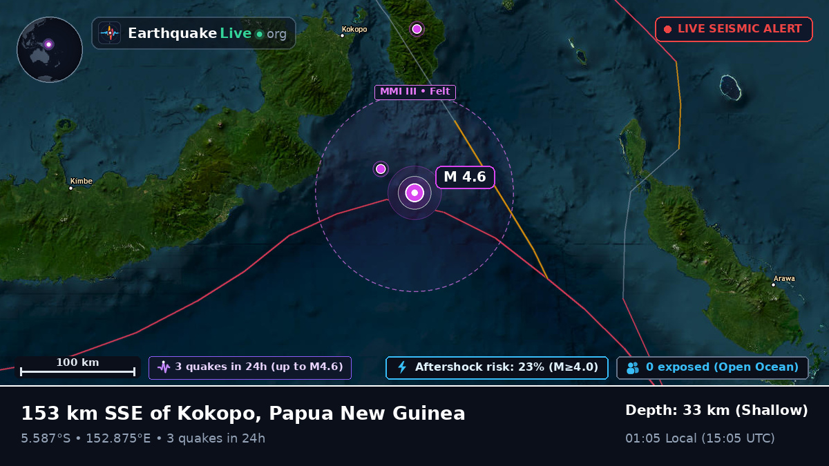 Solomon Sea (Papua New Guinea)