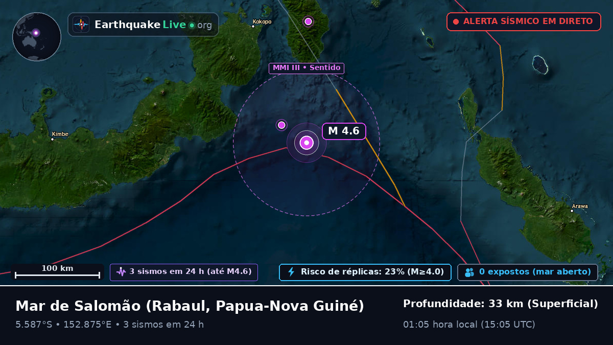 Mar de Salomão (Papua-Nova Guiné)