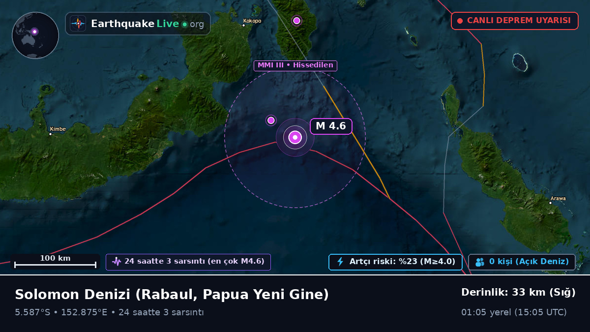 Solomon Denizi (Papua Yeni Gine)