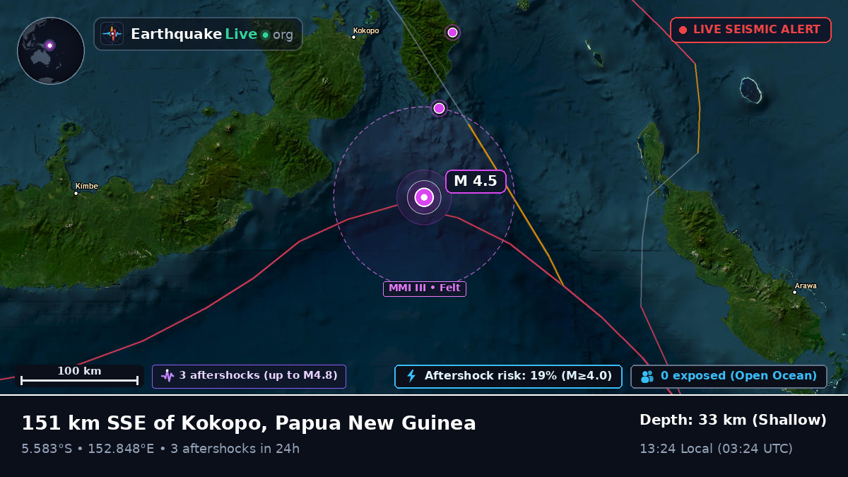 Solomon Sea (Papua New Guinea)