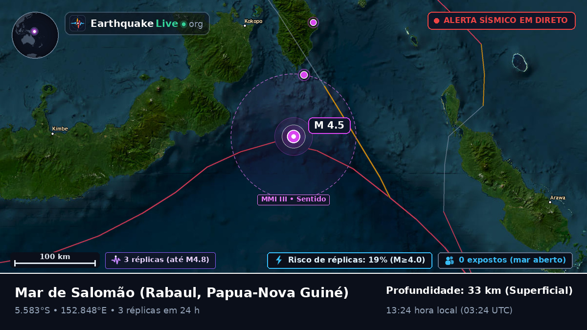 Mar de Salomão (Papua-Nova Guiné)
