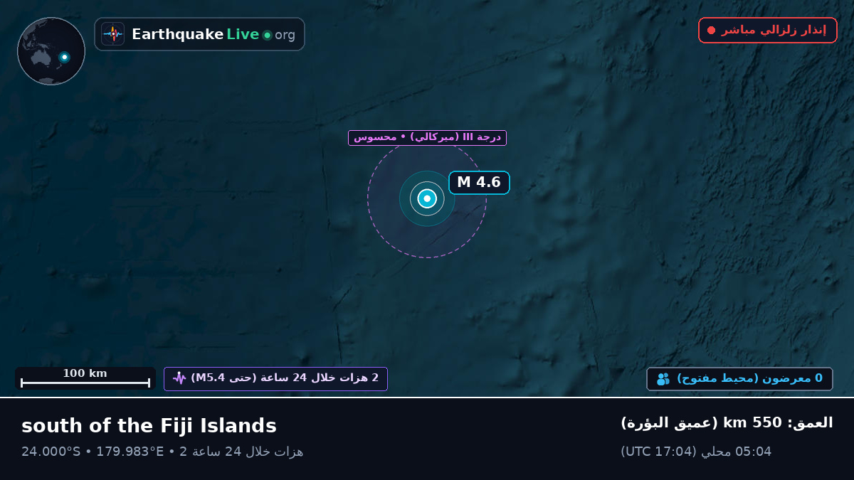 جنوب المحيط الهادئ (تونغا)