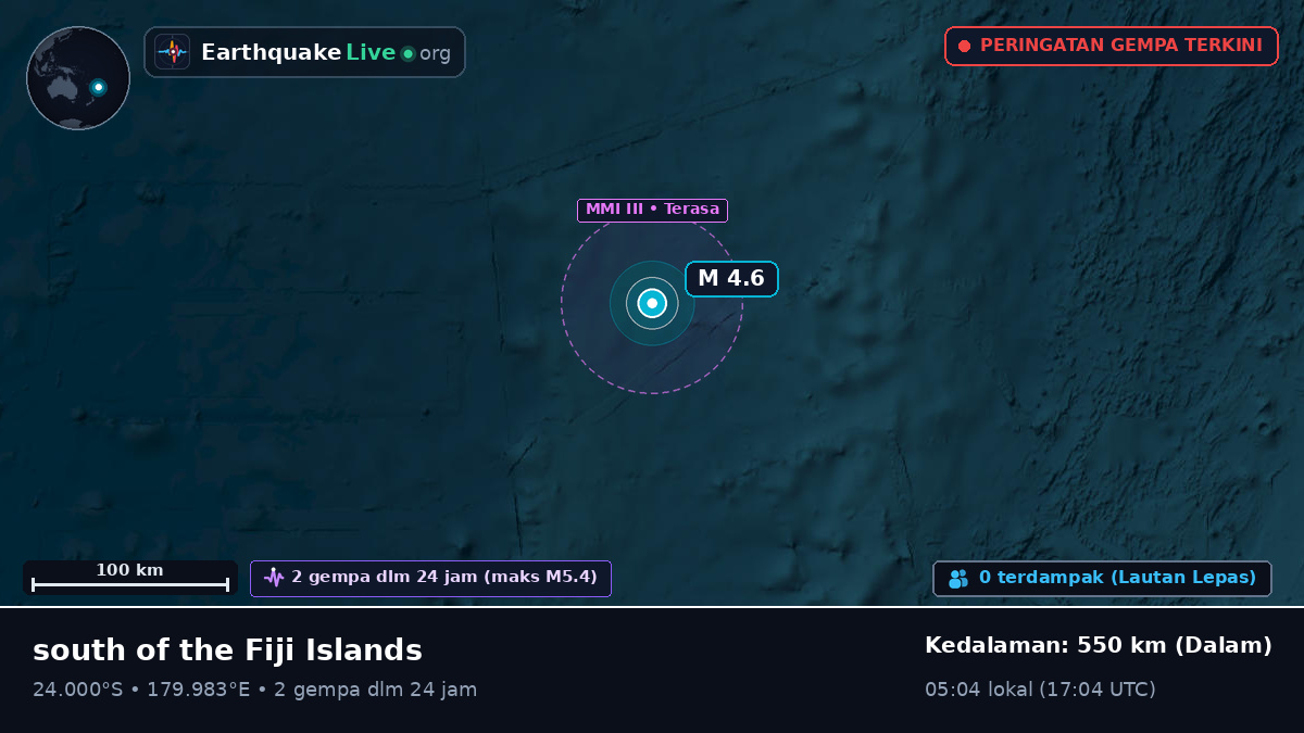Samudra Pasifik Selatan (Tonga)