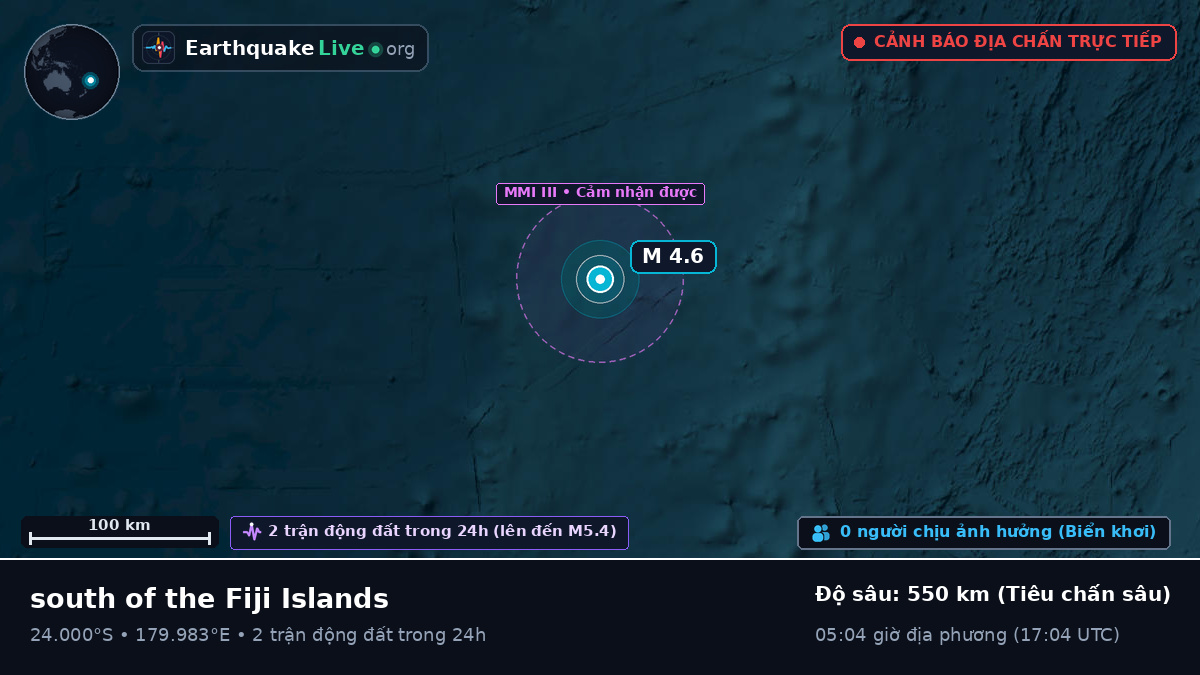 Nam Thái Bình Dương (Tonga)