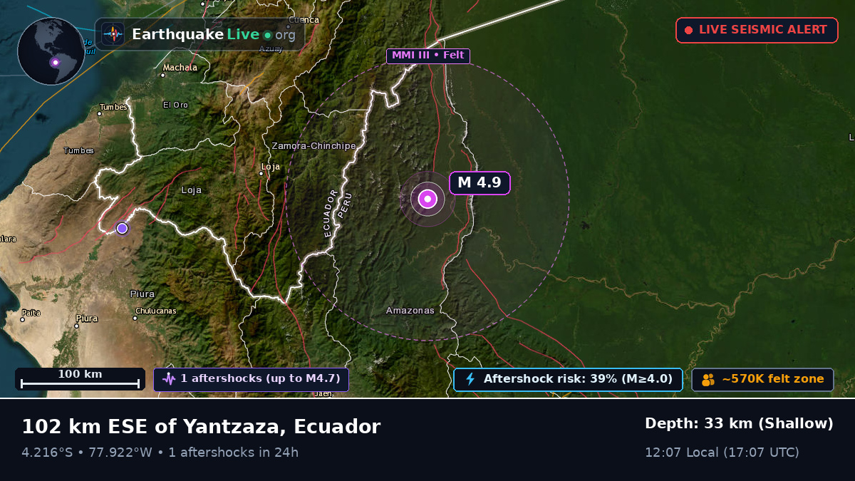 Zamora Chinchipe, Ecuador